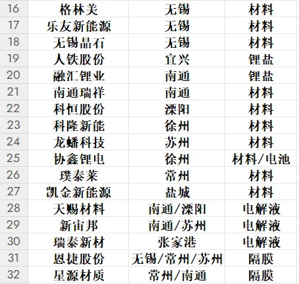 史上最详细新能源企业汇总—长三角之江苏篇