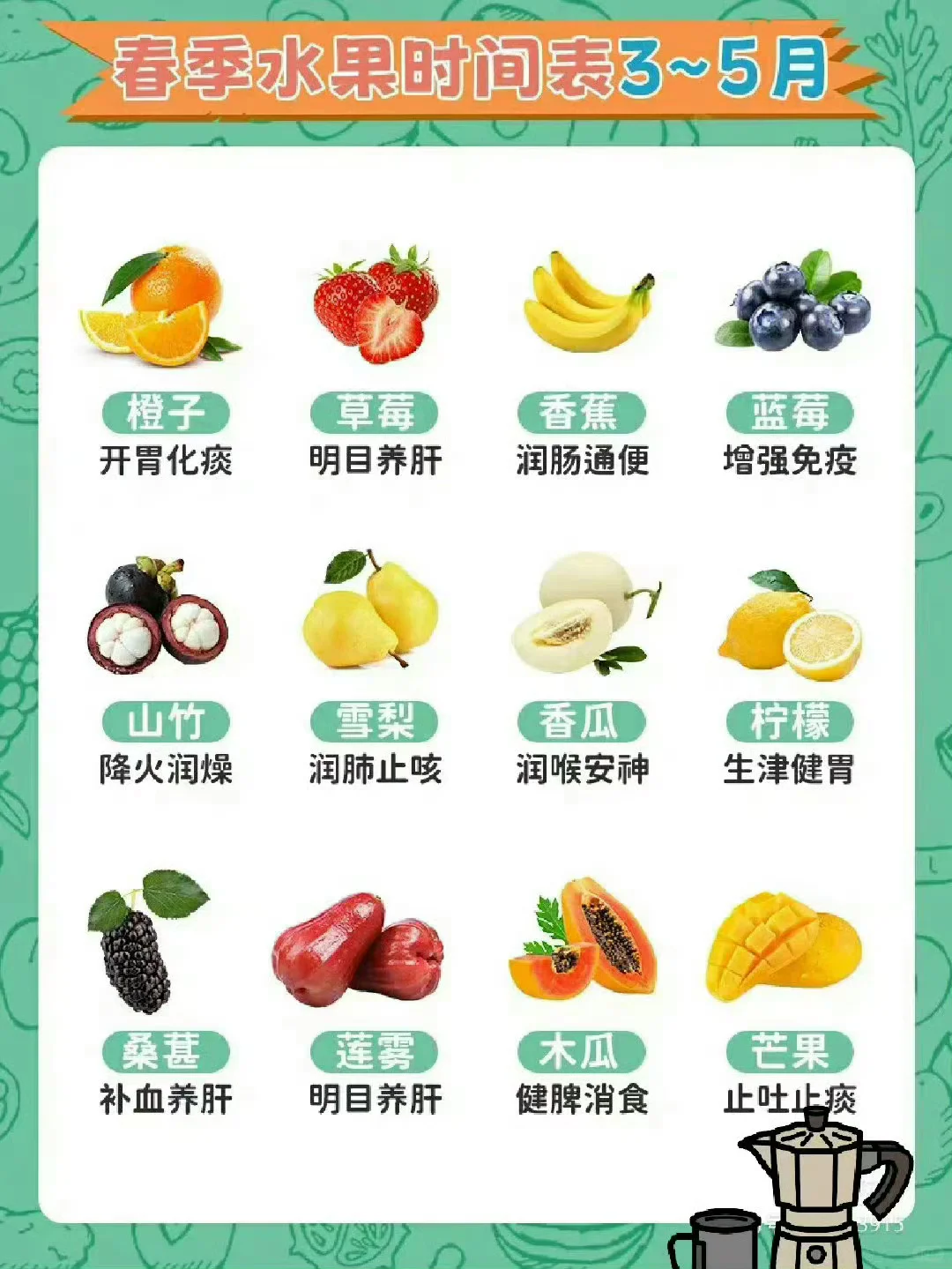 是谁分不清应季水果时间表？哈哈