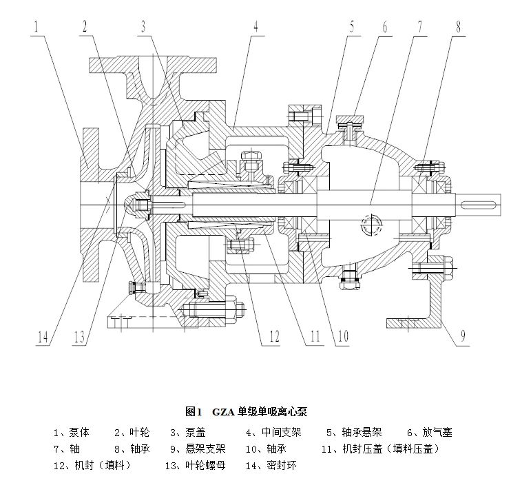 单级单吸离心泵（流程泵）