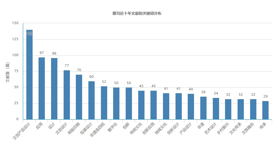 期刊推荐《丝网印刷》