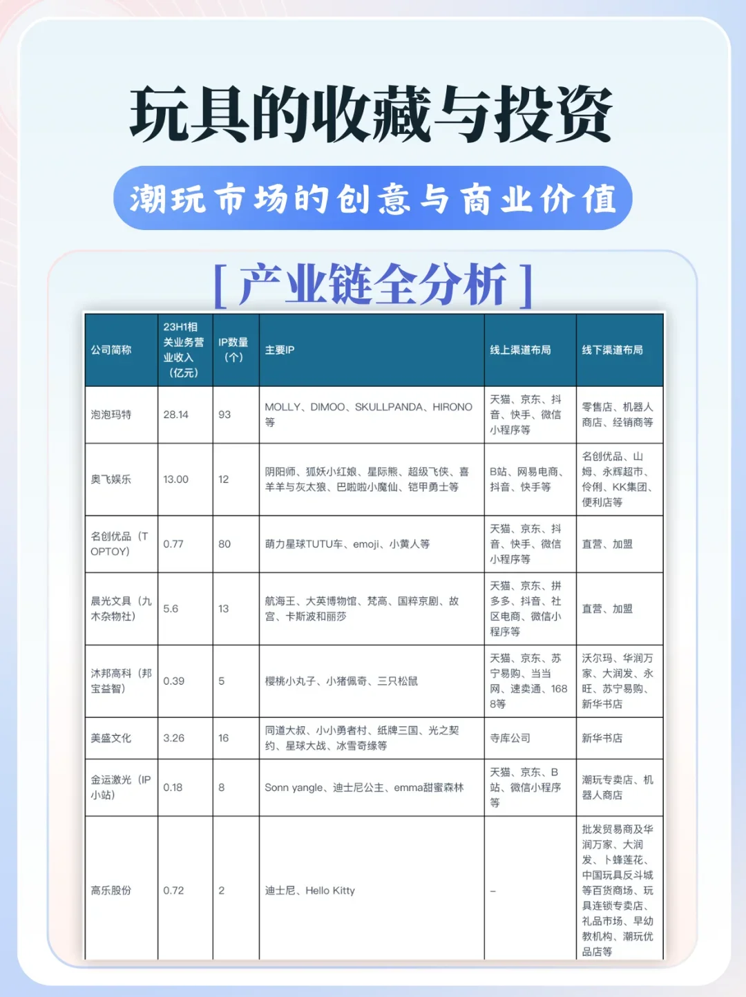 三分钟看懂潮玩
