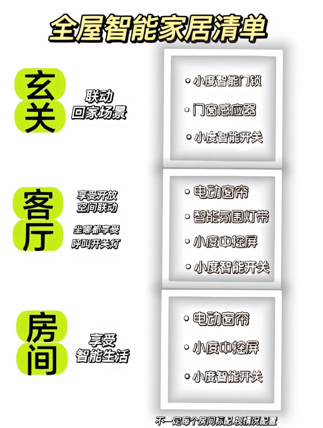 全屋智能是智商税吗?