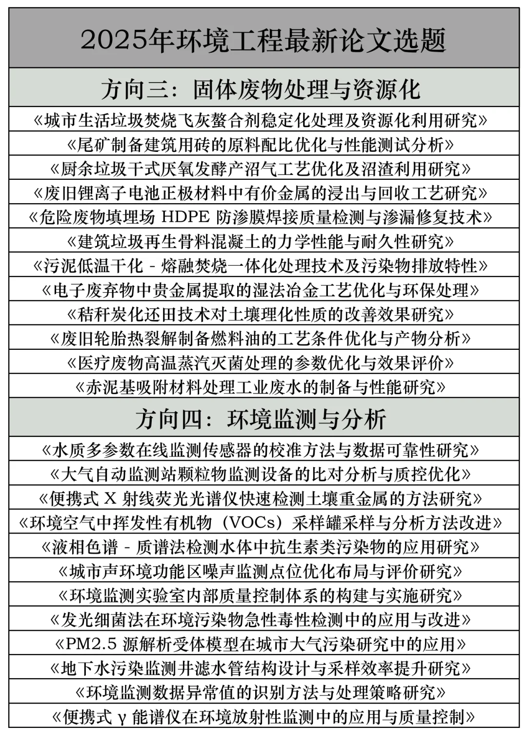 拜托??环境工程的宝子快刷到啊啊！！