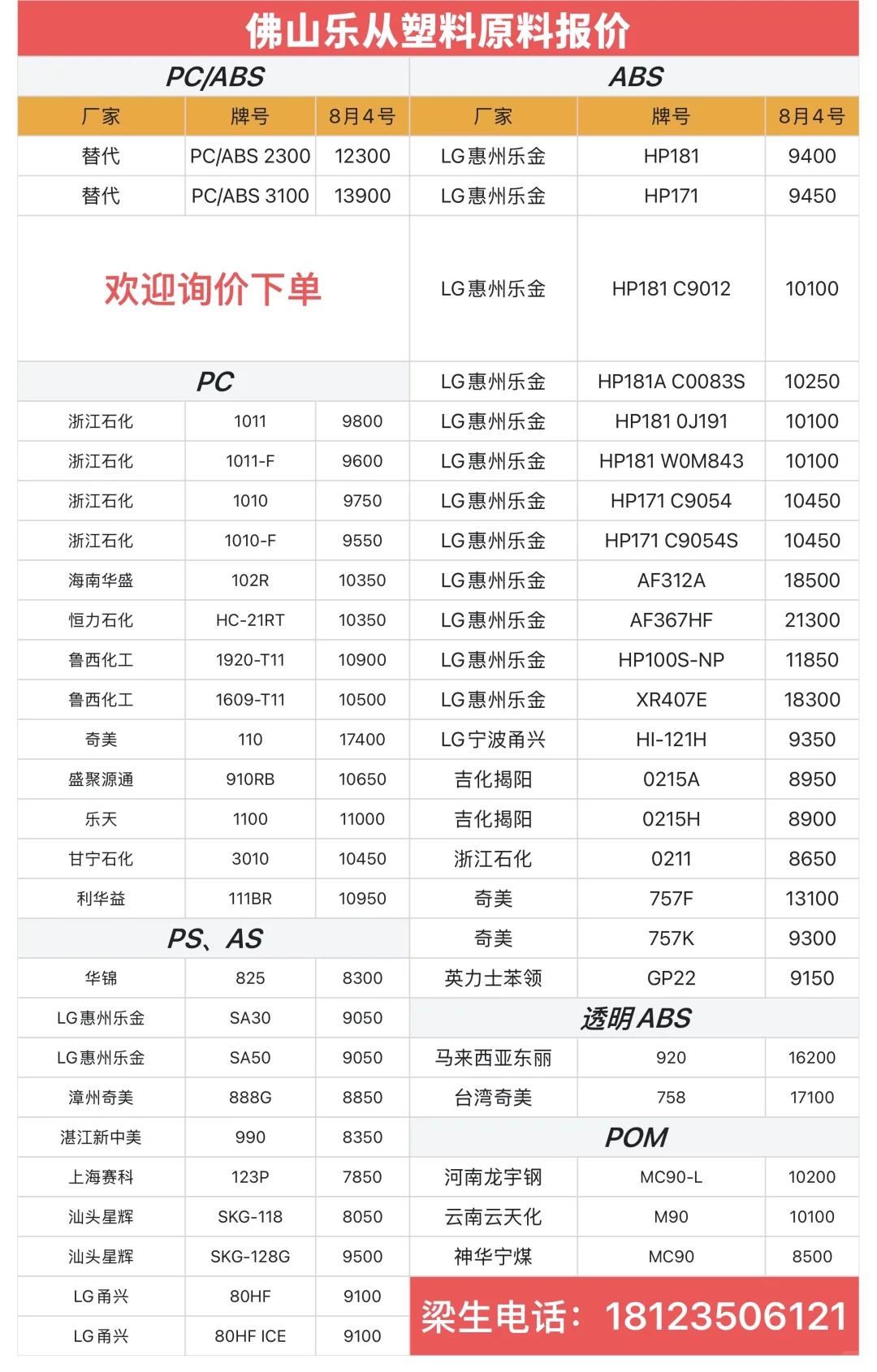 2025年8月4号塑料原料报价