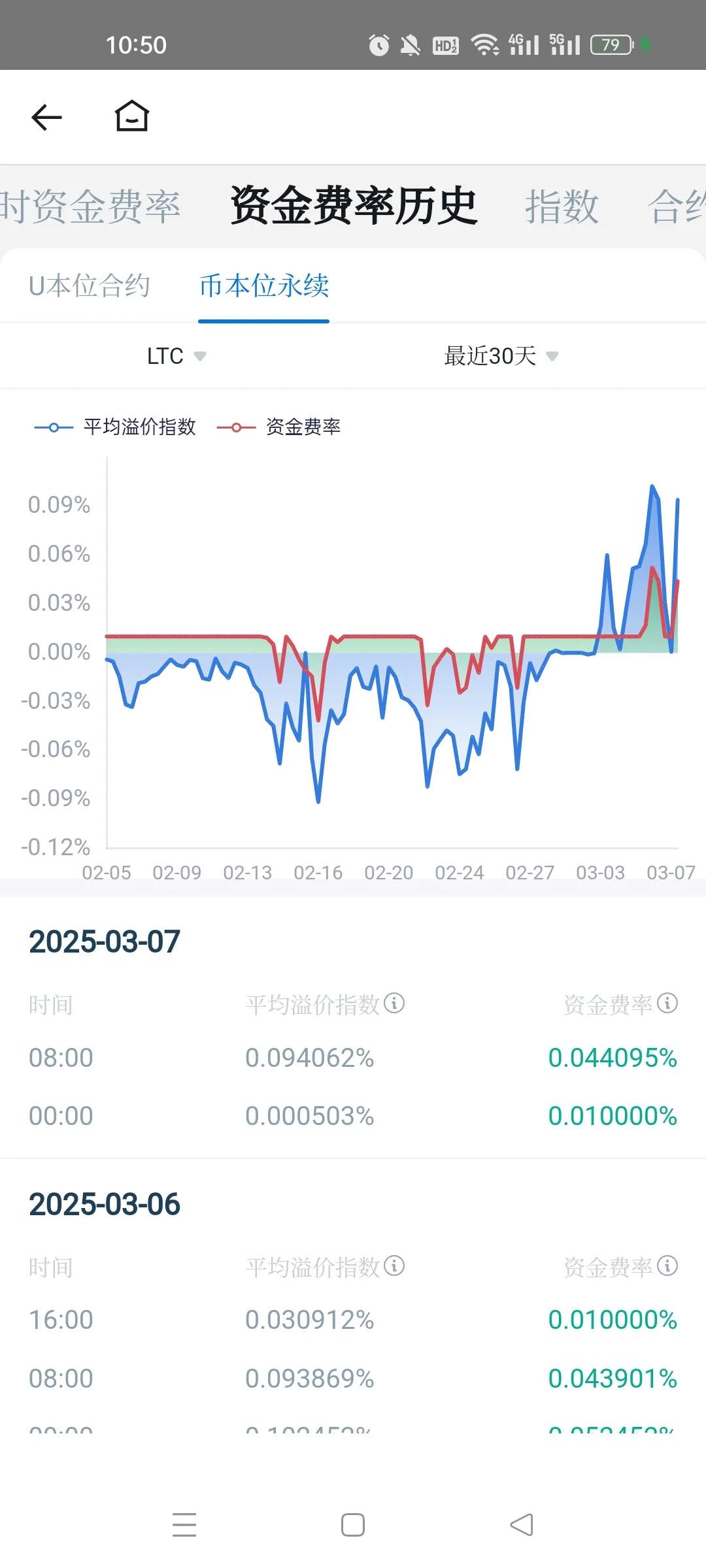 永不爆仓的策略模型，合约资金费套利策略