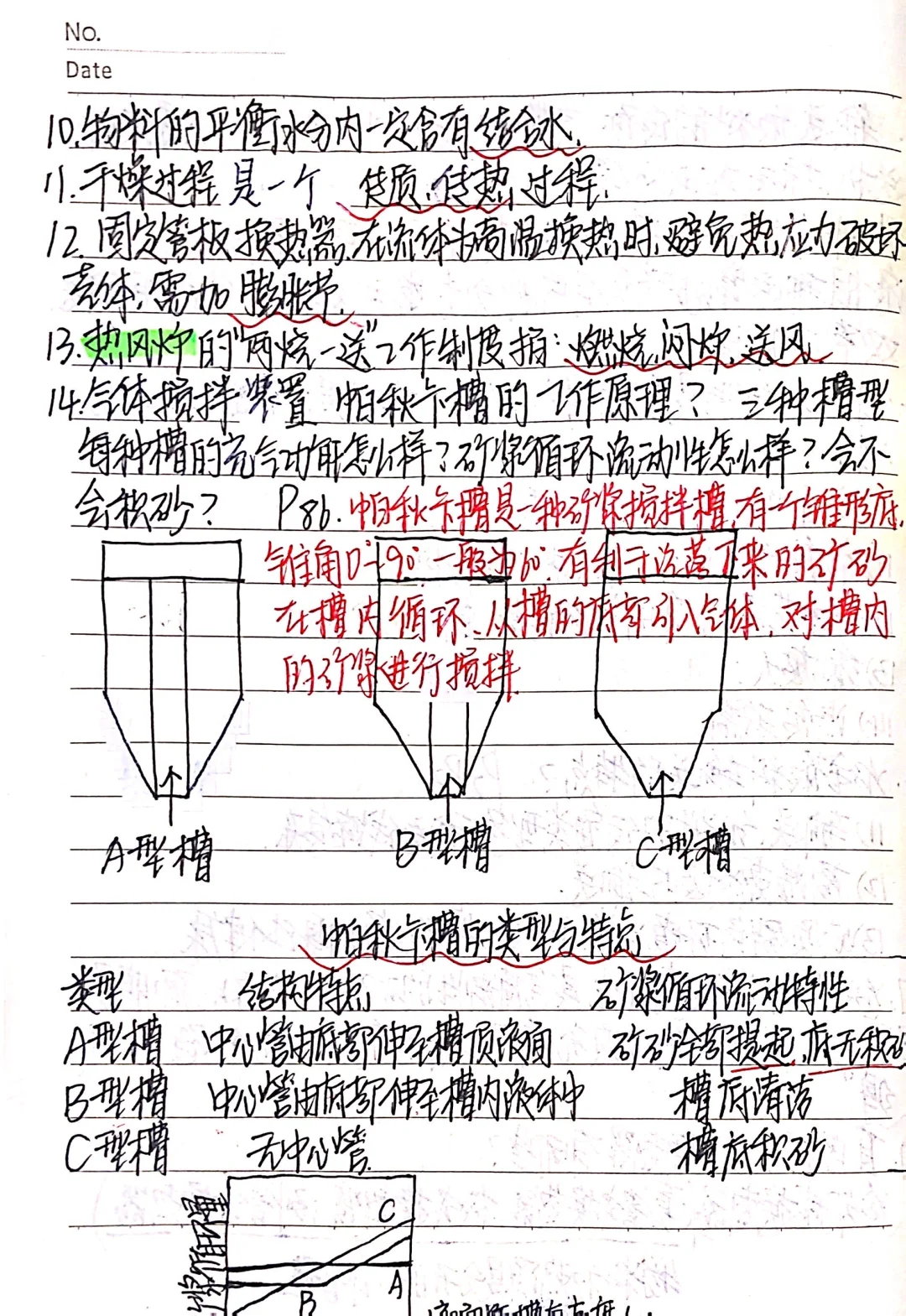 期末高分?｜冶金设备基础重点知识点