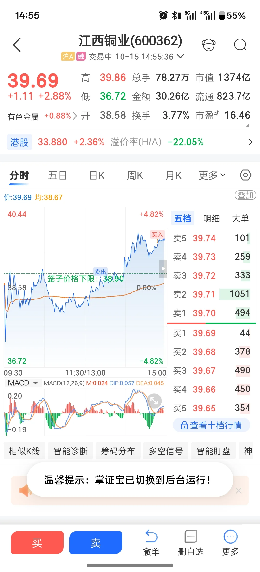 ? 江西铜业：市场中的金色旋律 ?**