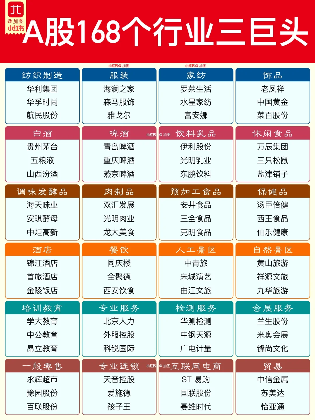 A 股168个行业三巨头名单