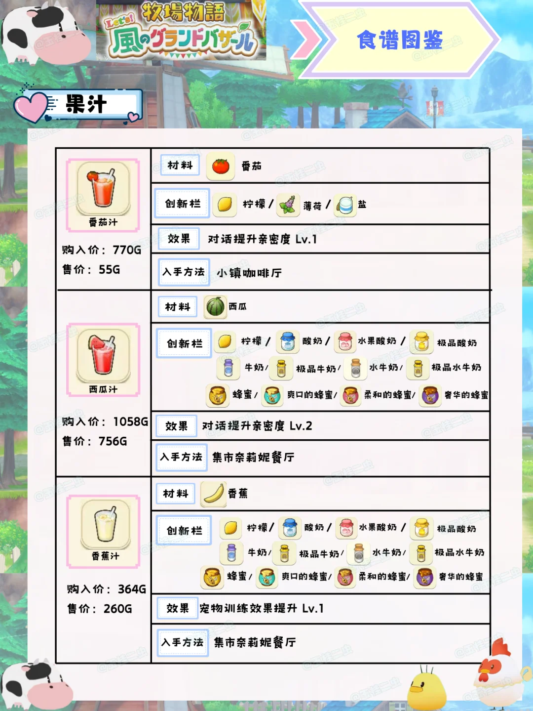 【风之繁华集市】食谱图鉴（果汁）