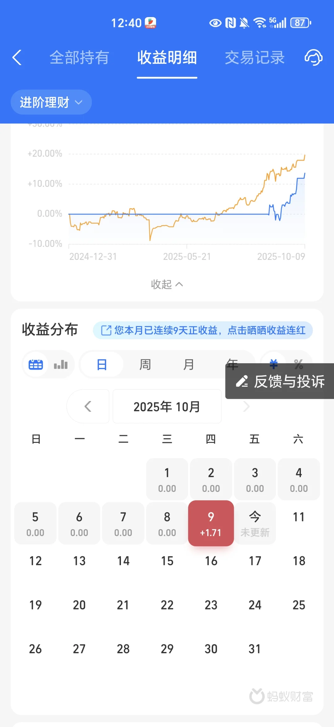 这一波铜怕是让很多人赚翻了