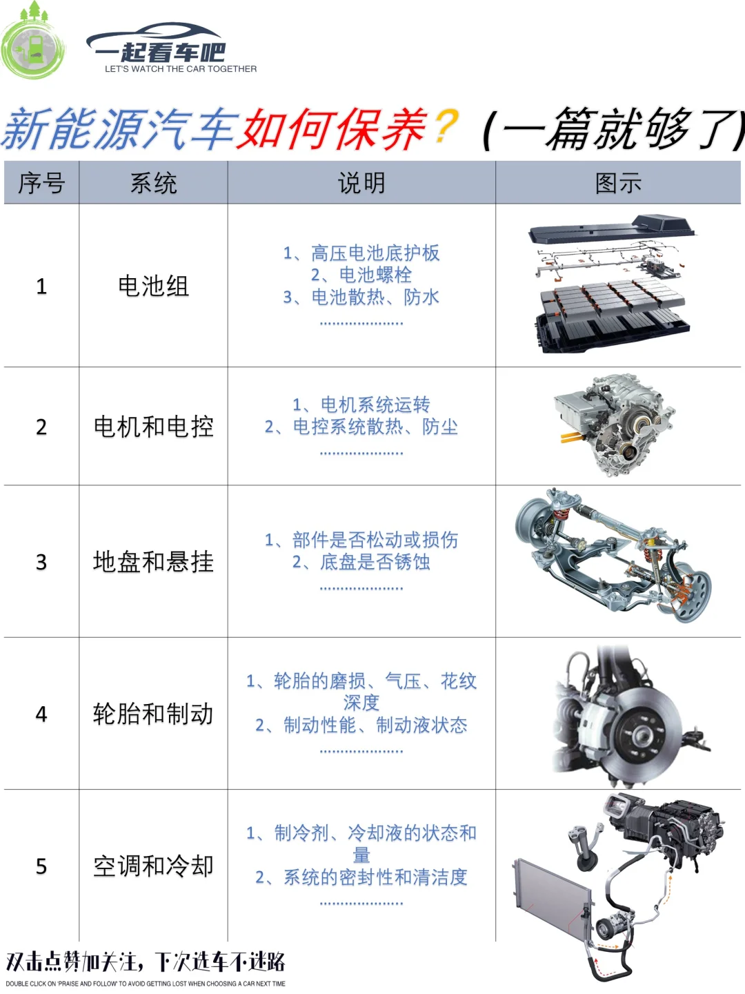 ?新能源汽车如何保养❓（一篇就够了）