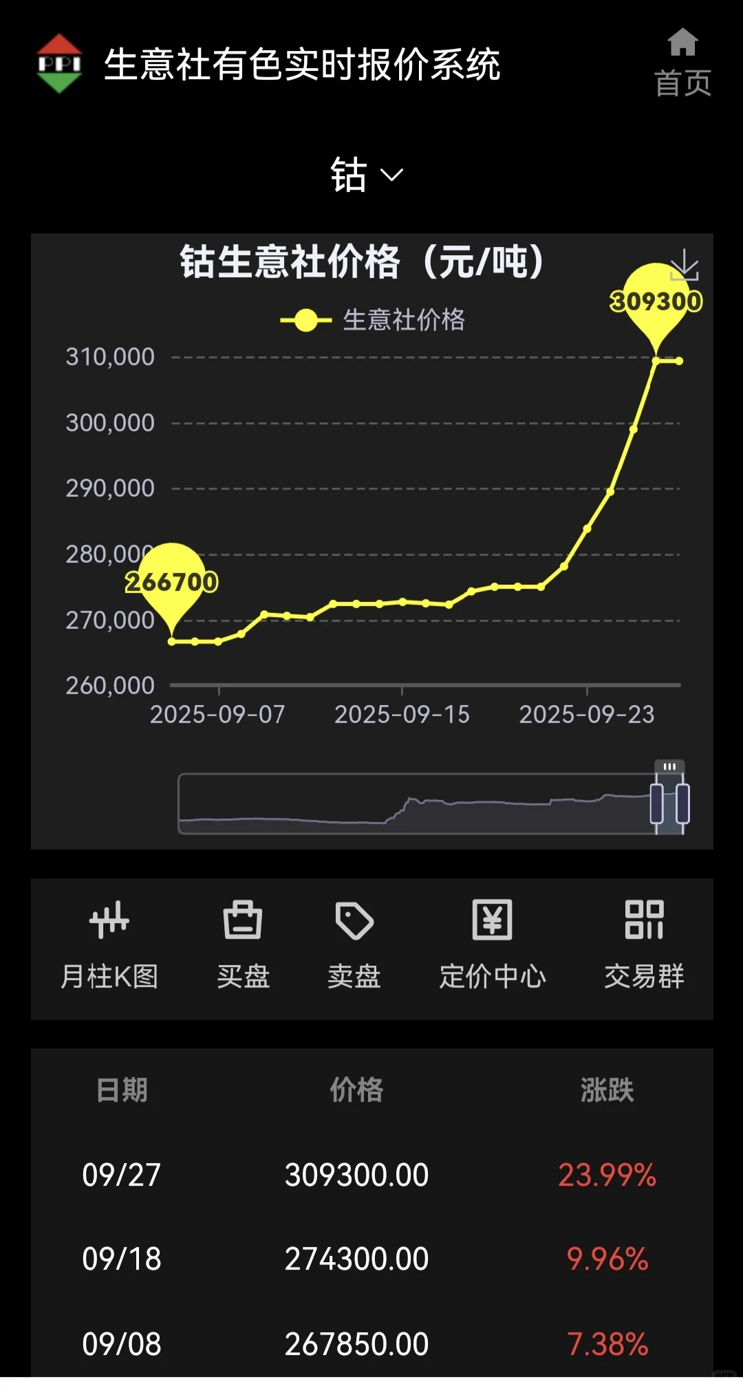 金属价格狂飙的原因供需裂口难填