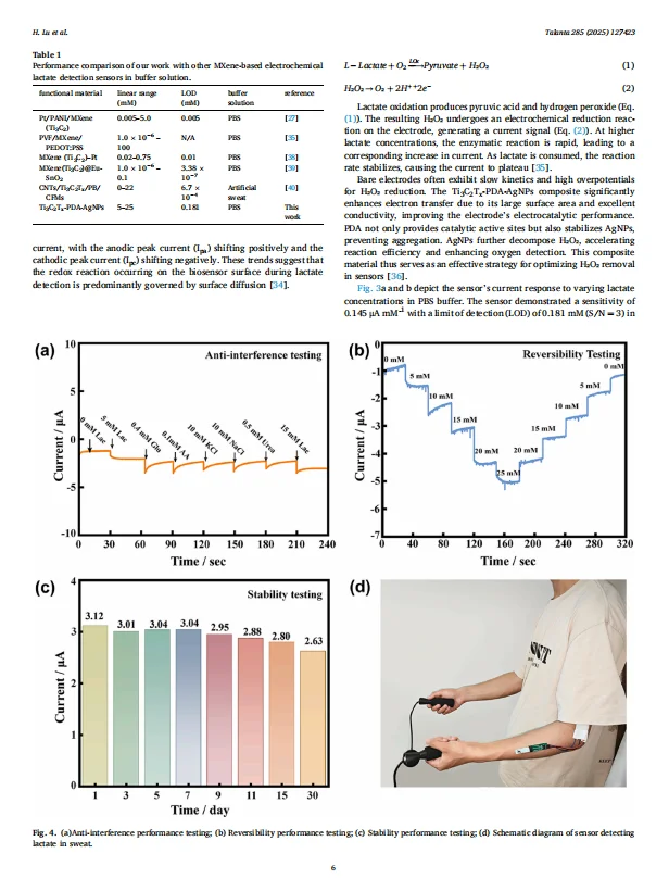 科研进展:丝网印刷电极检测汗乳酸