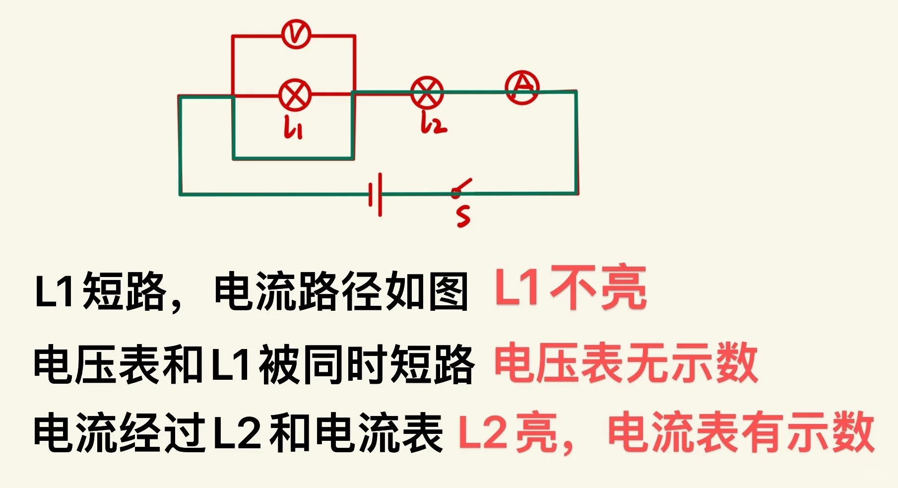 一张表解决含电表电路故障！
