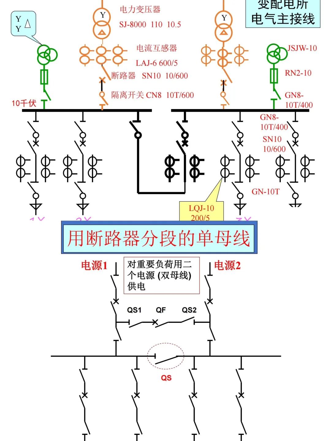 不会看电气图纸？多亏了96页建筑识图手册