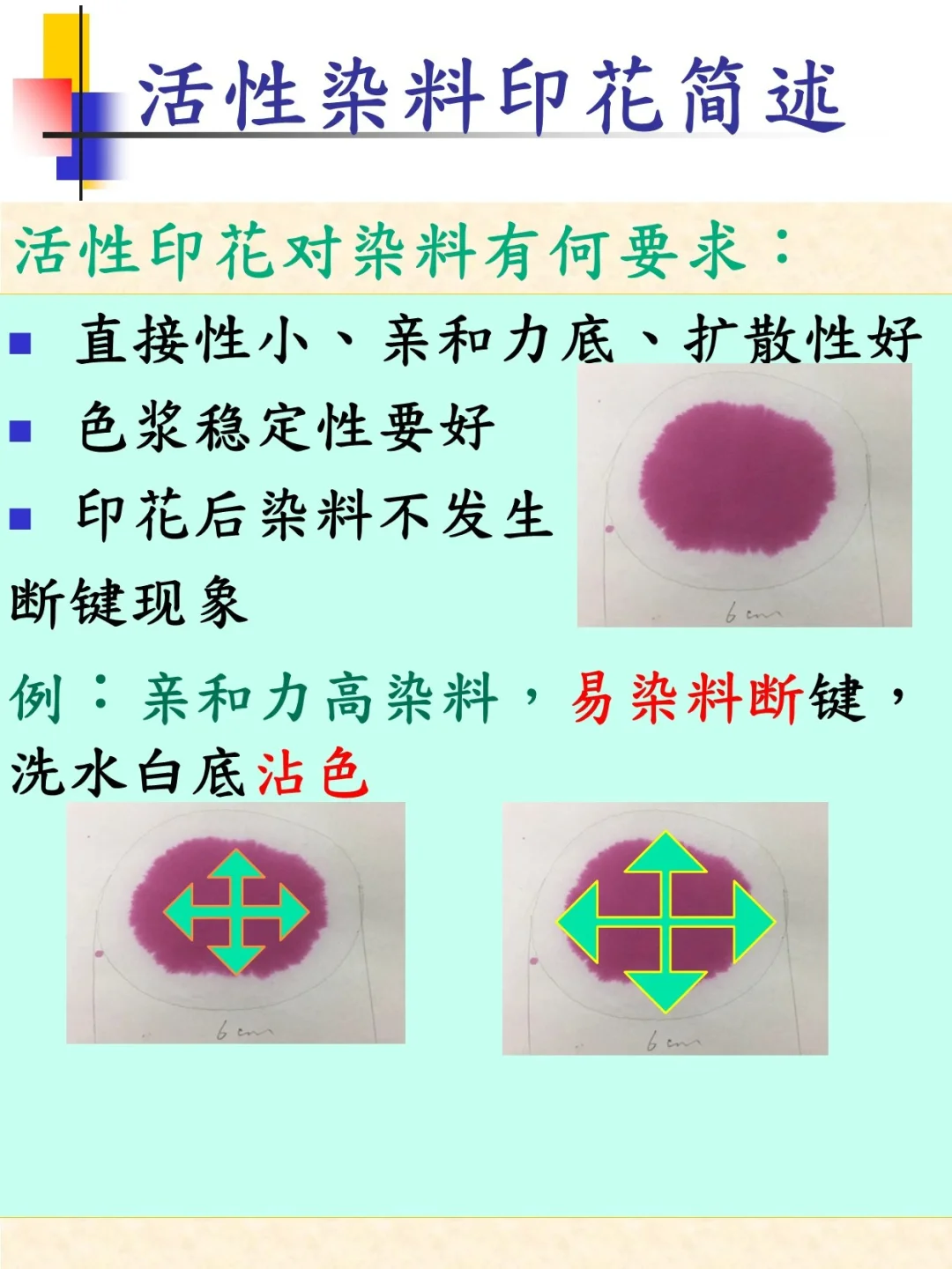 纺织知识培训之织物印花与工艺（2）