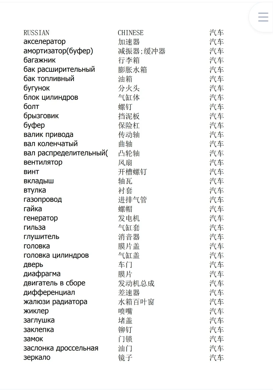 汽配展会俄语词汇（2）