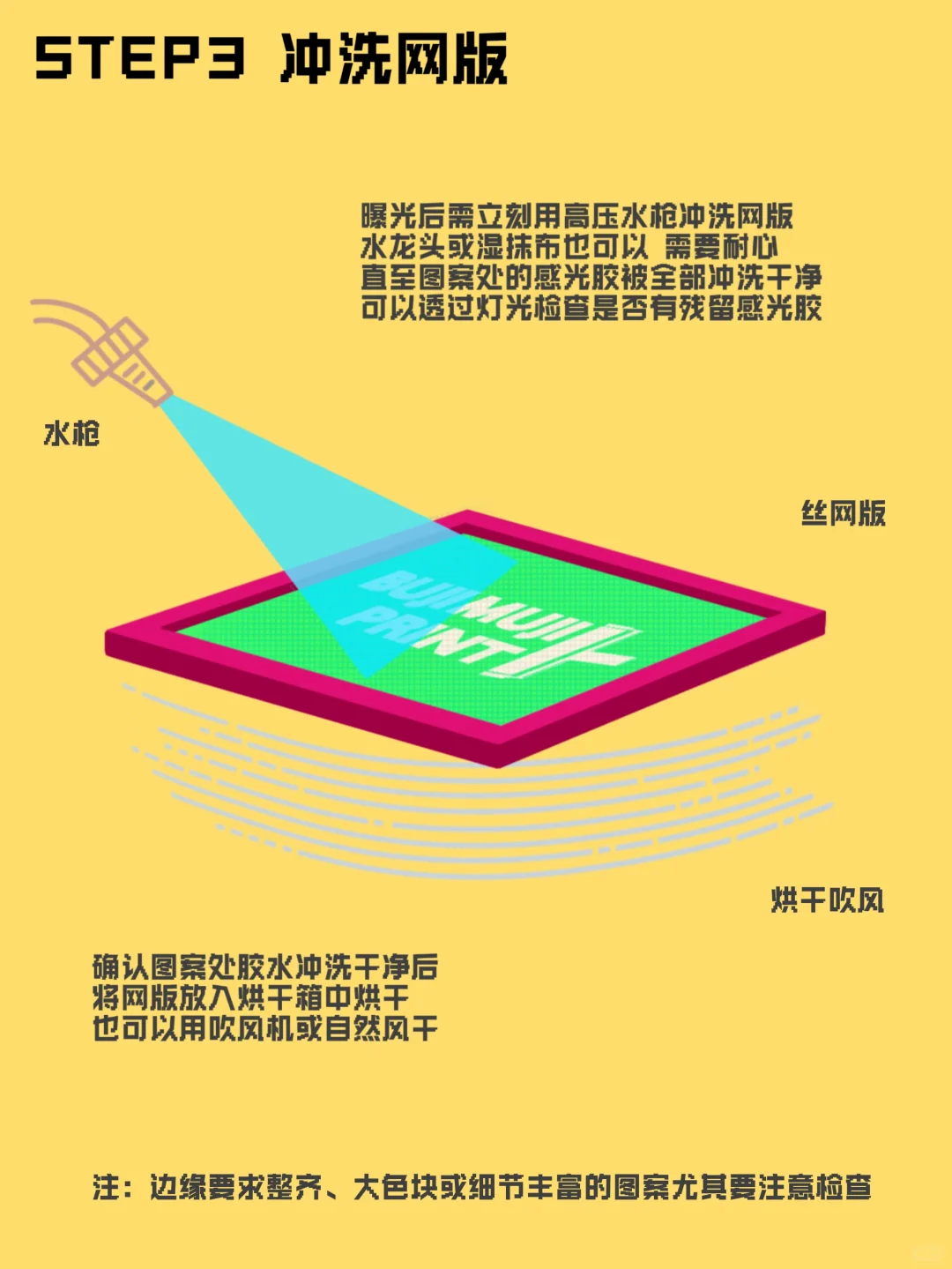 一张图搞定丝网印！