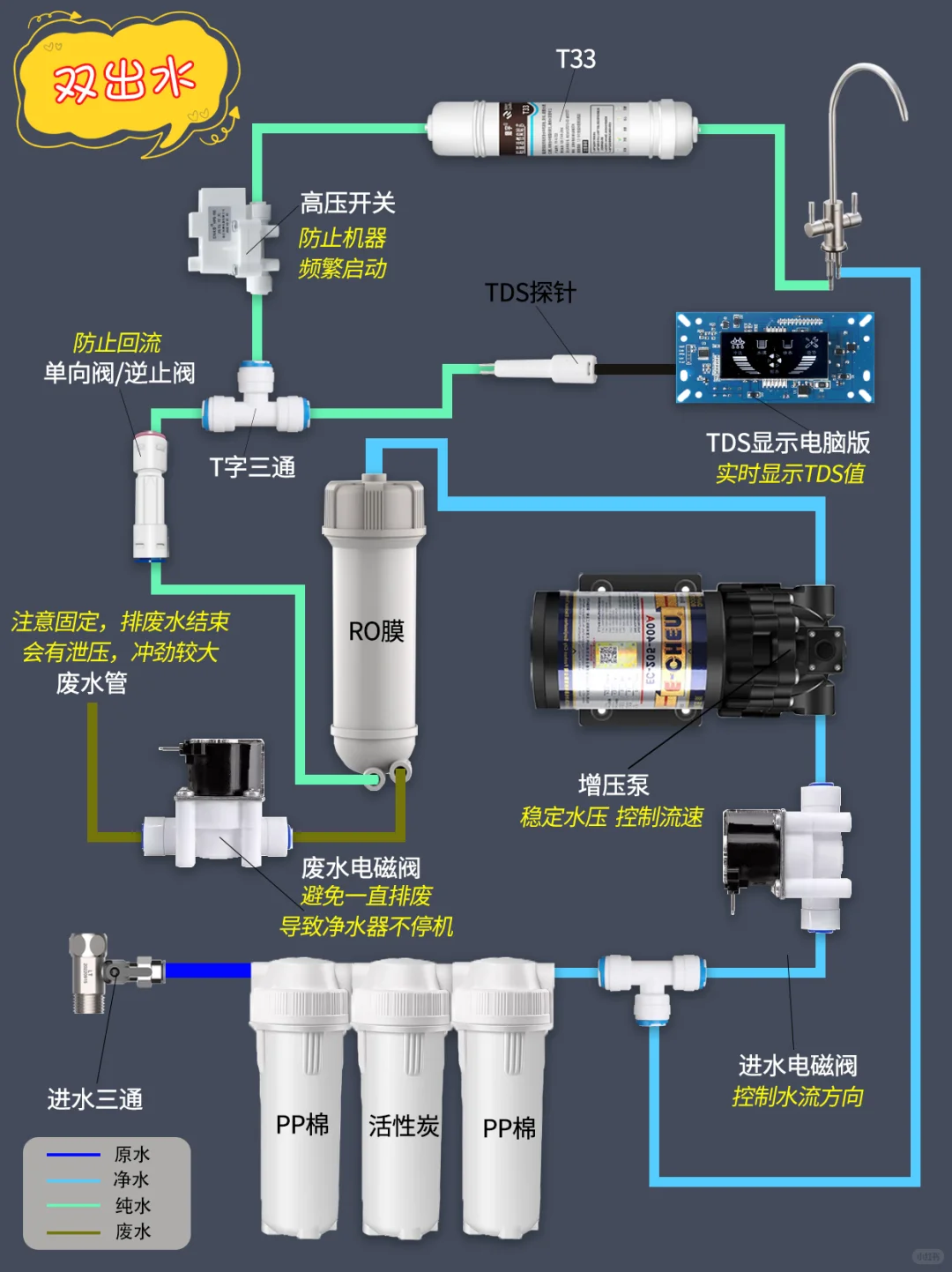 救命!净水器的尽头是DIY