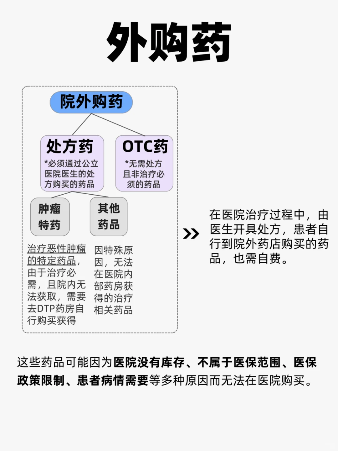 外购药、外购特药有什么区别？一文读懂