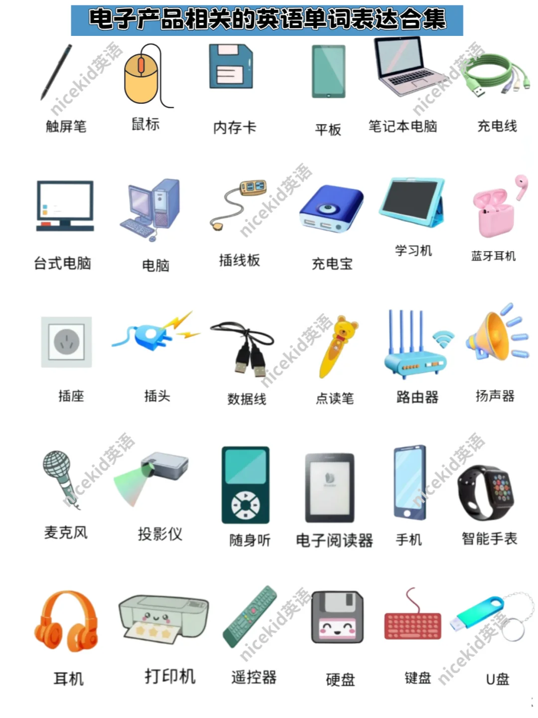 电子产品类的英语单词表达合集