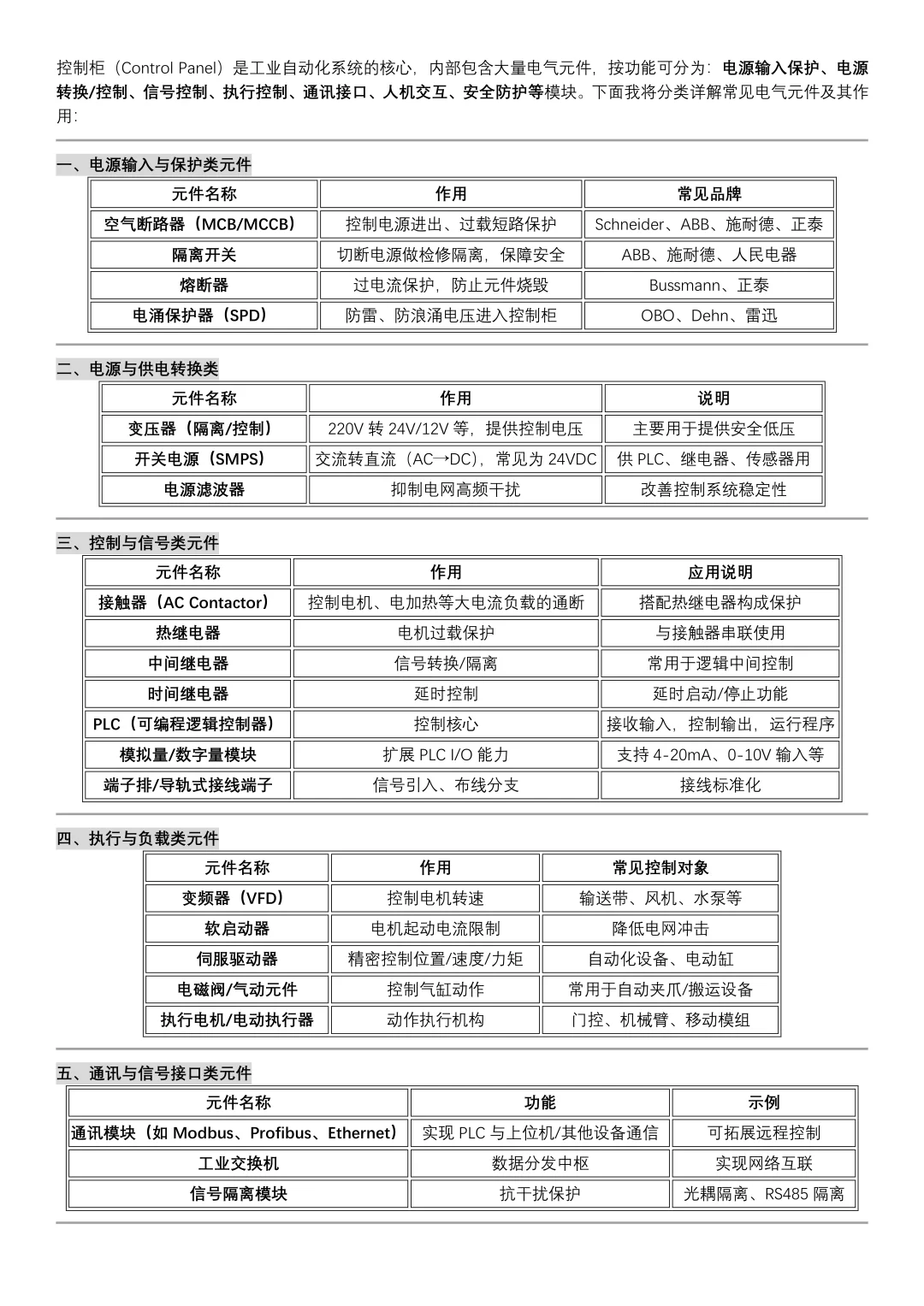 认识控制柜里的电气元件