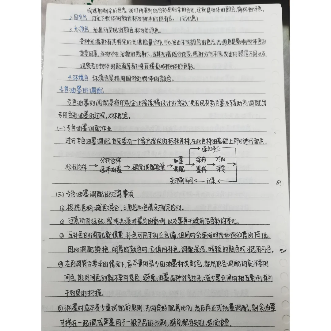 印刷色彩与印刷管理 色彩基础