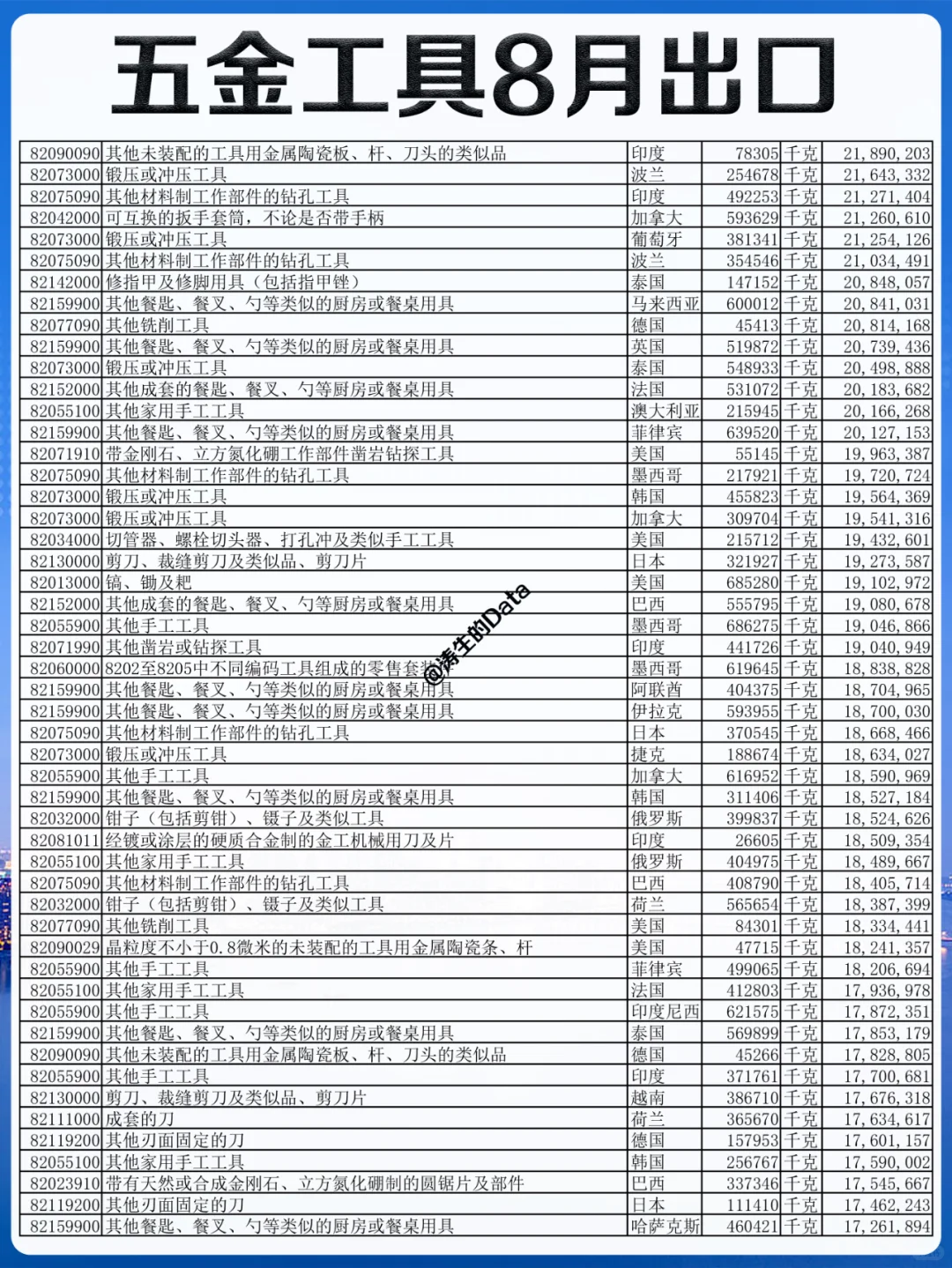 外贸丨五金工具8月份出口的贸易数据