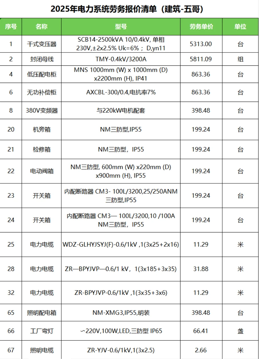 2025年电力系统劳务报价清单