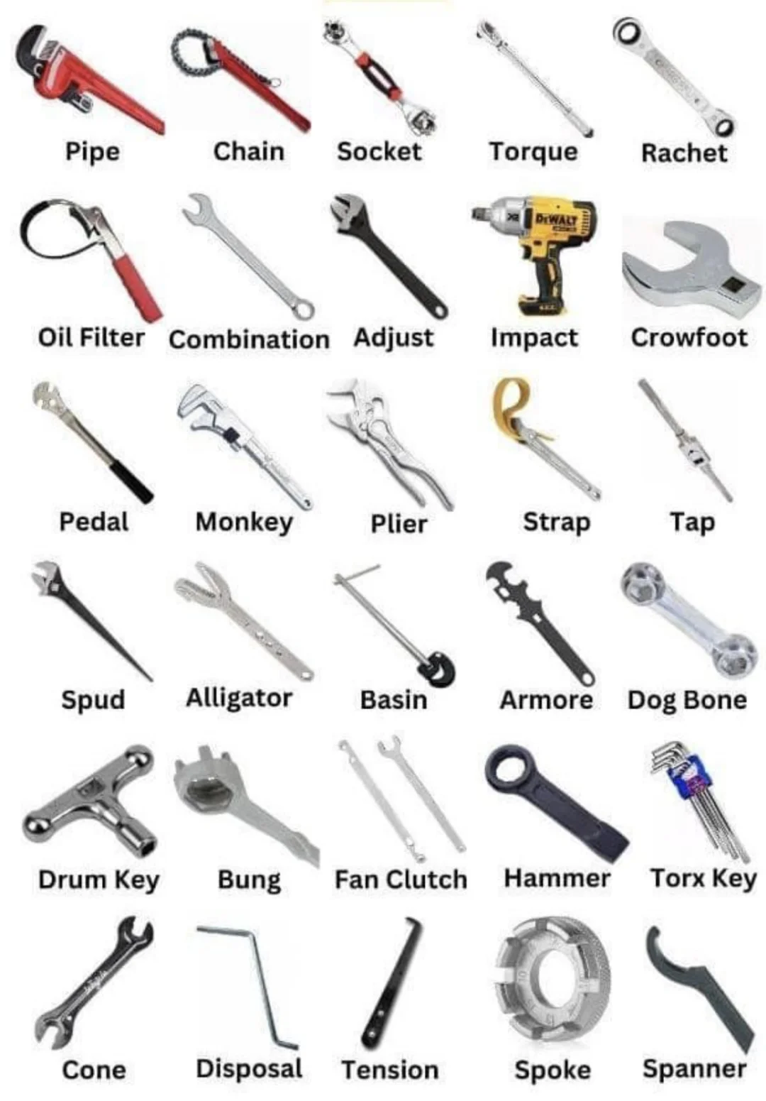 Types of Wrench