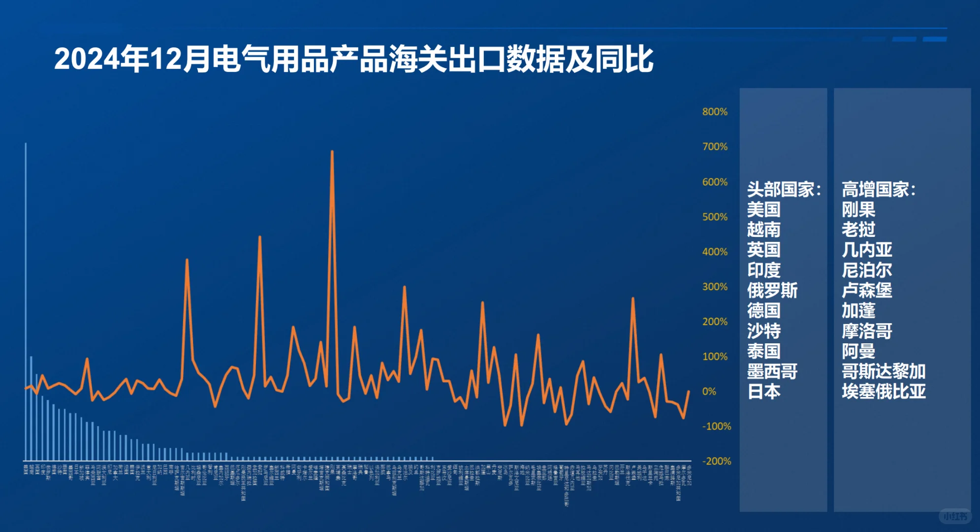 电工电气+外贸=下一个赚钱赛道
