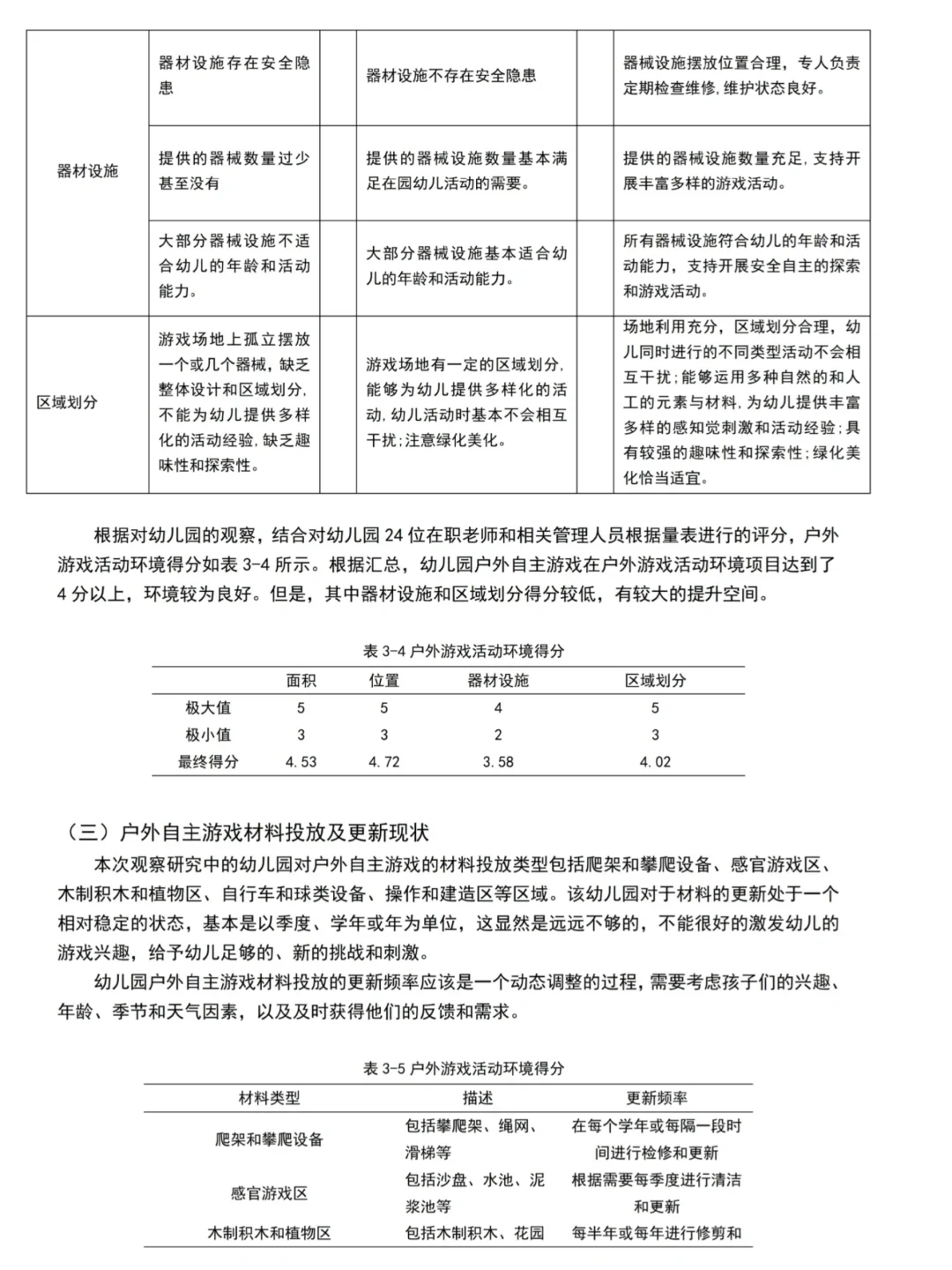 导师给的学前教育毕业论文让我们借鉴?