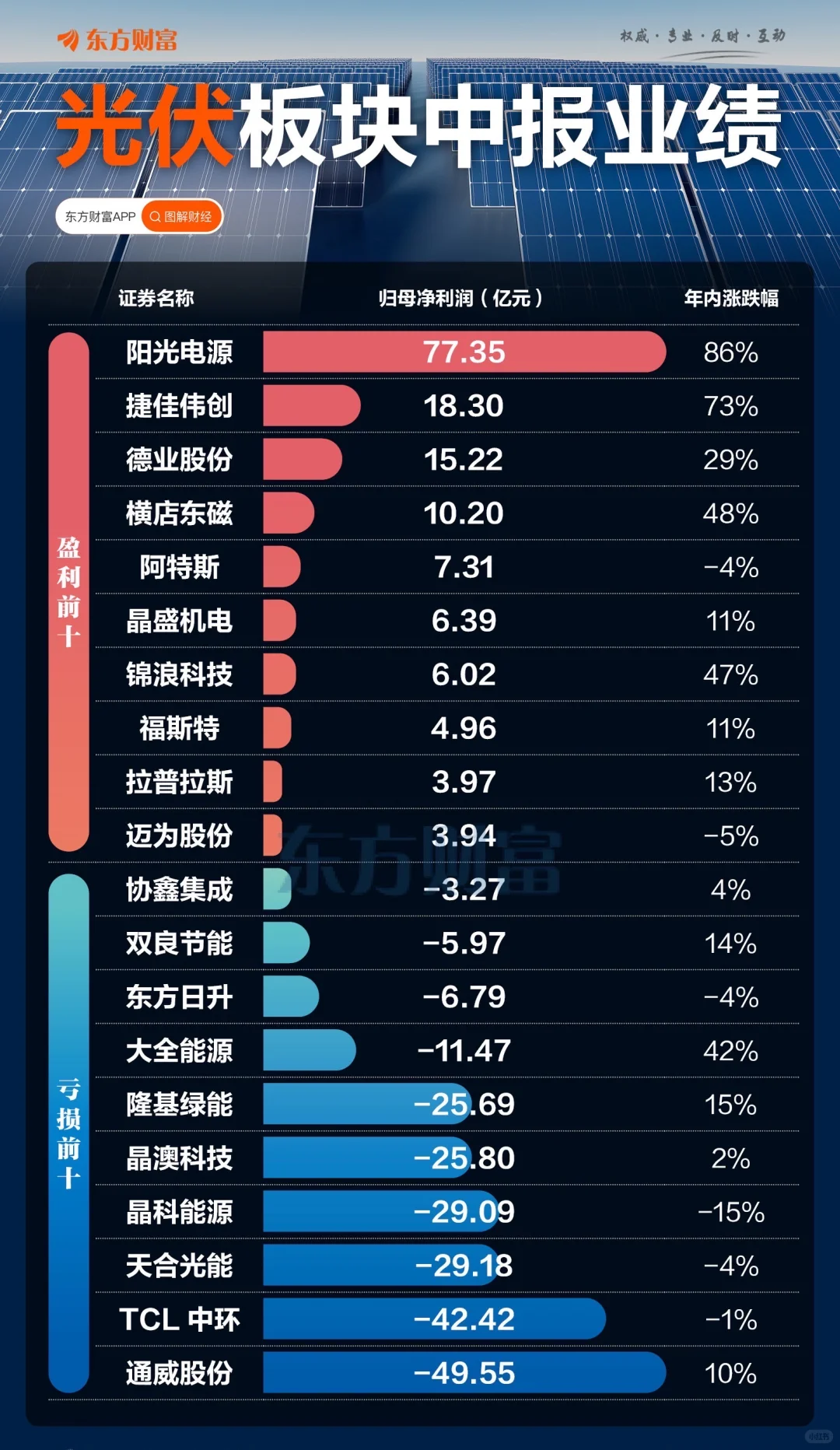 9.7:周末重要资讯梳理(固电、储能、Ai芯片)