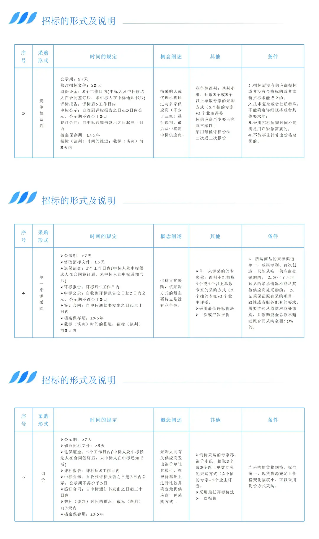 招投标知识培训