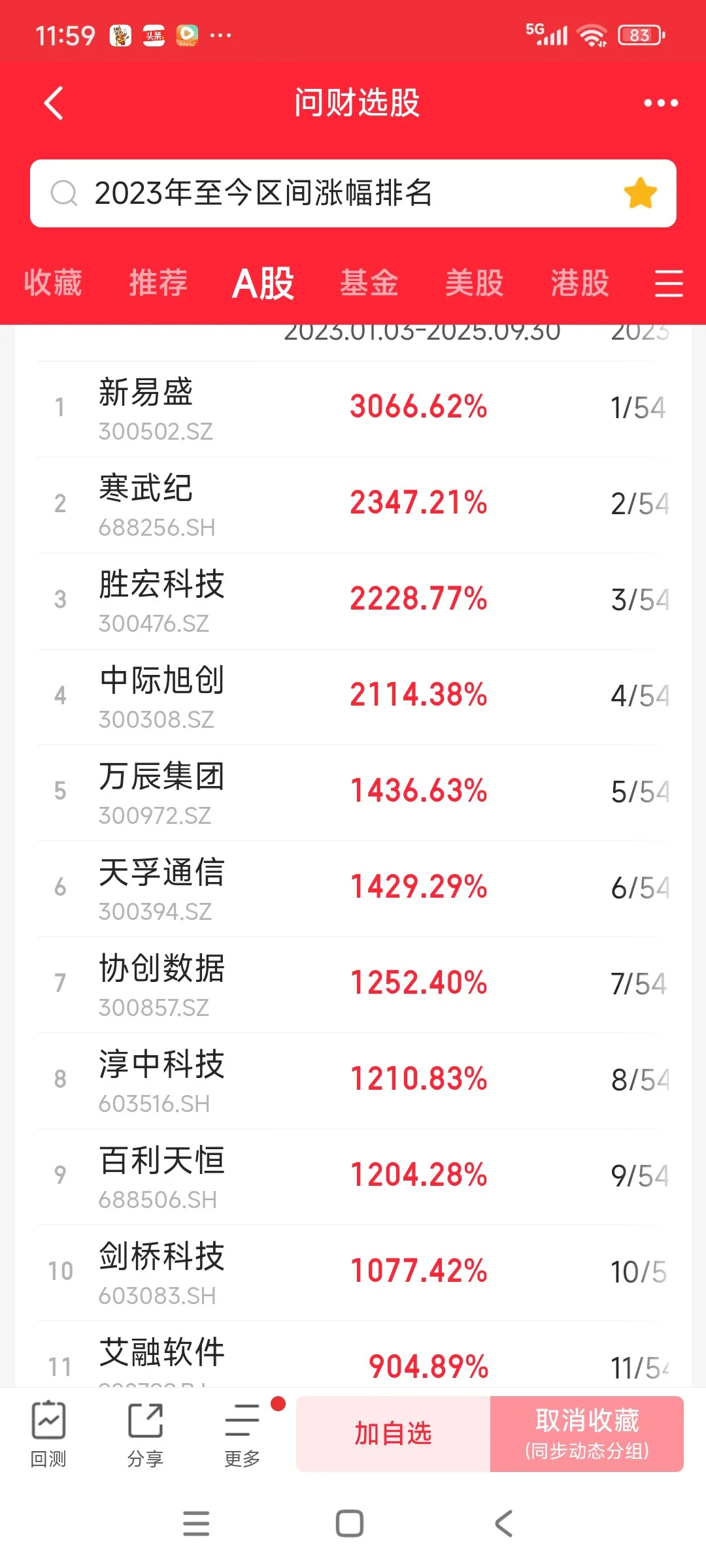 看看图2就明白了?什么叫穿越牛熊的神股