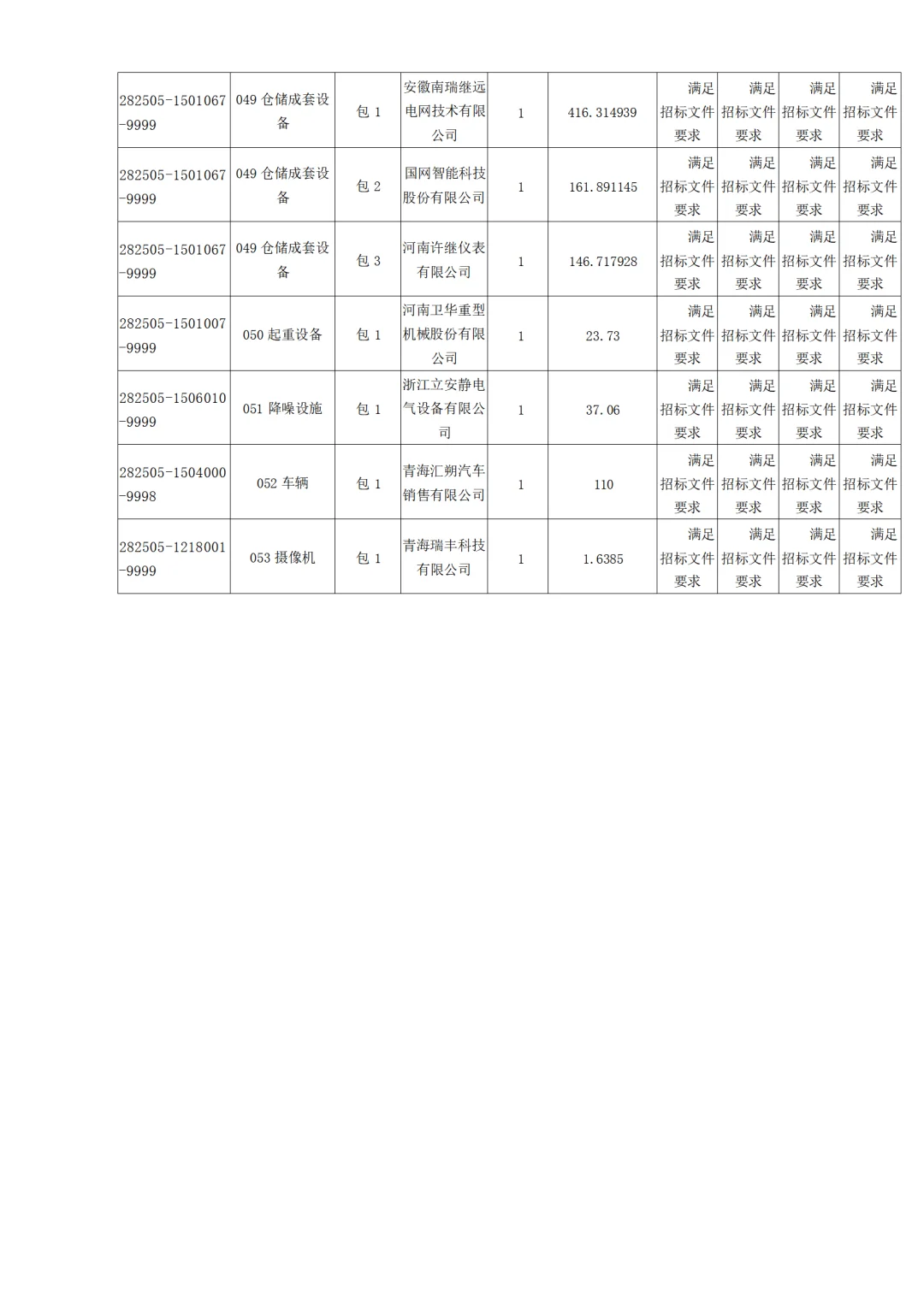 国网青海电力2025年第五次物资招标中标公示