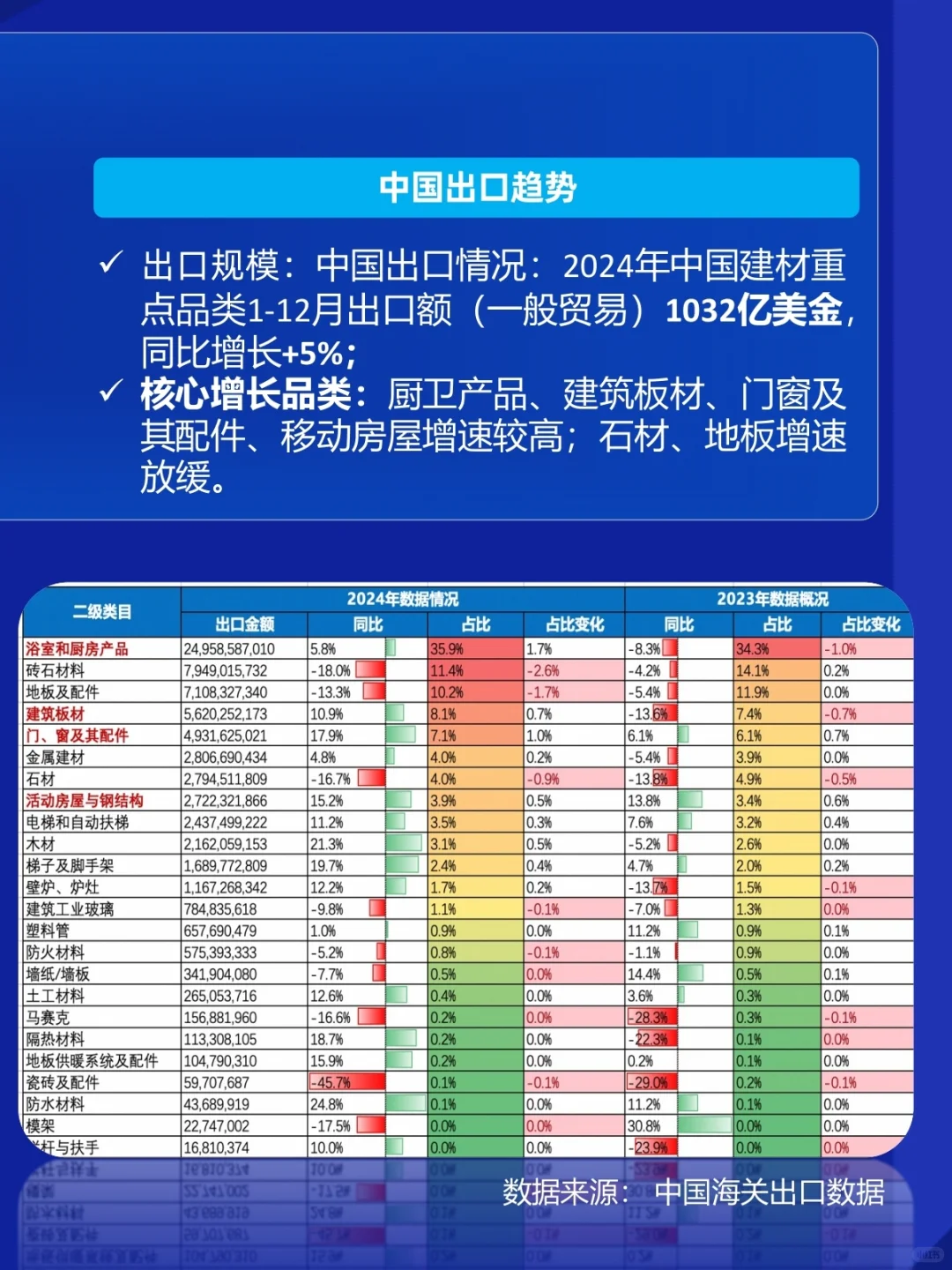建材产品哪里的市场比较好做？