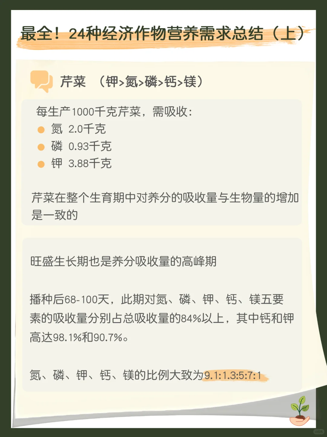 最全！24种经济作物营养需求总结（上）
