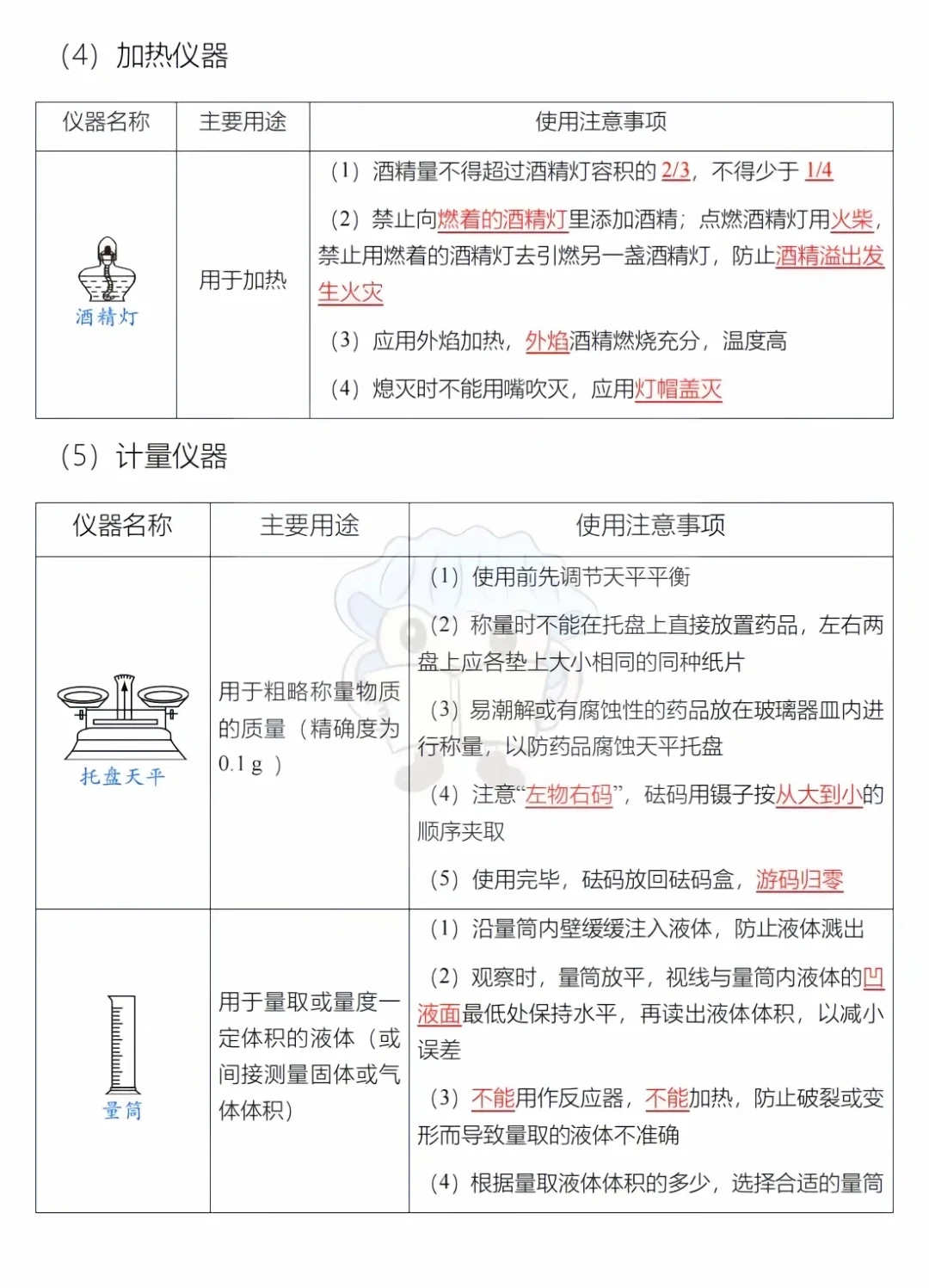 化学仪器总结（全）