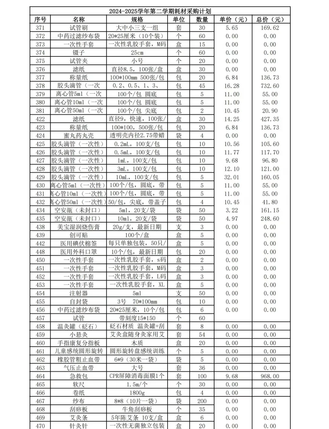 实验室仪器设备耗材供应清单