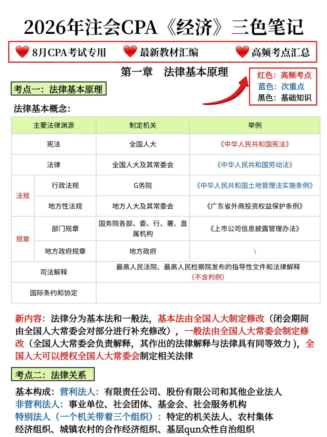 给26参加CPA注会的人一个野路子??