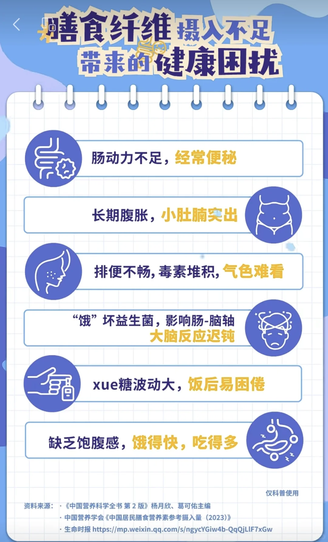 ?肠道不畅快？膳食纤维来助力！?