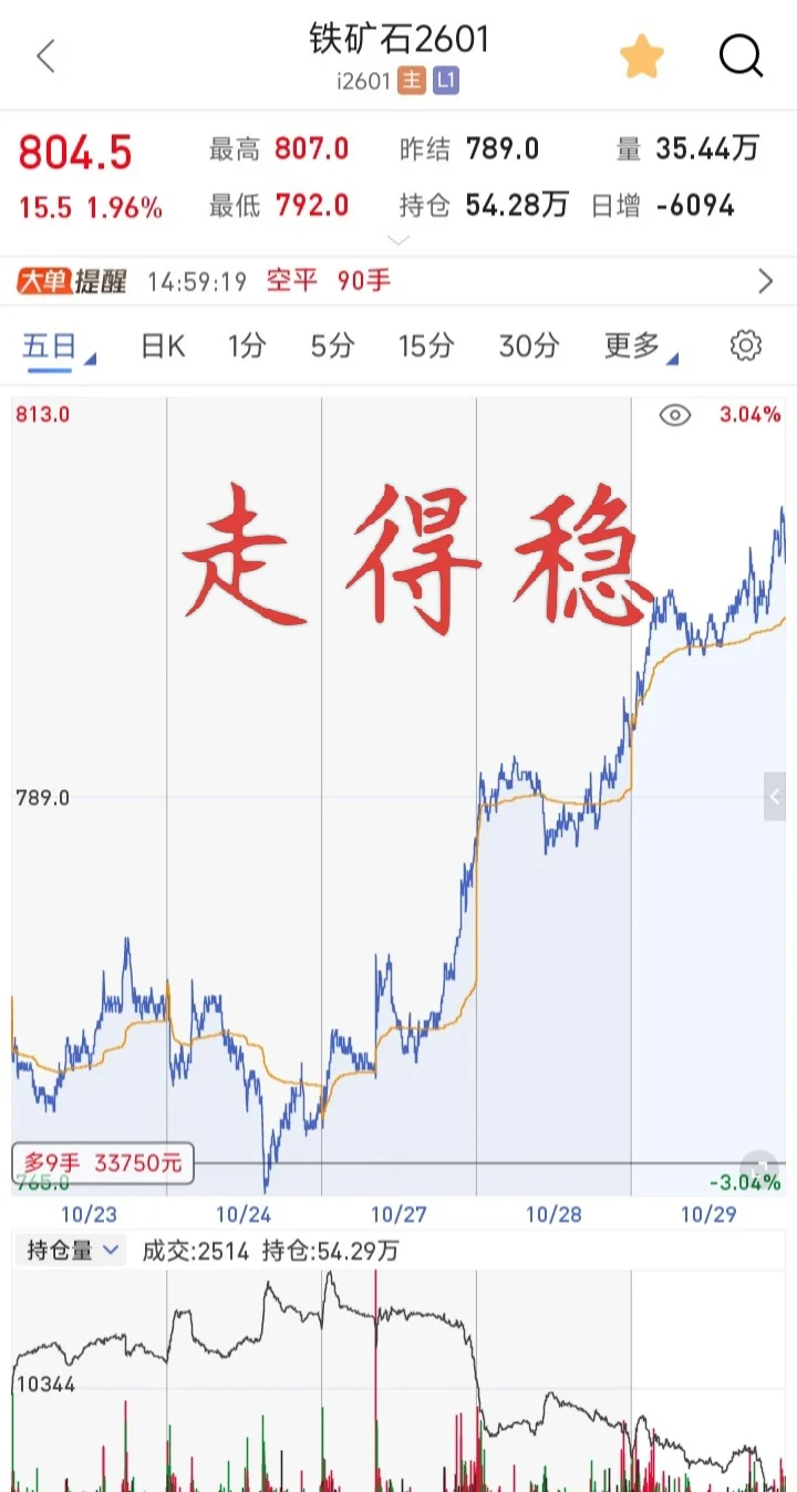 这一看，好的进场点重要的