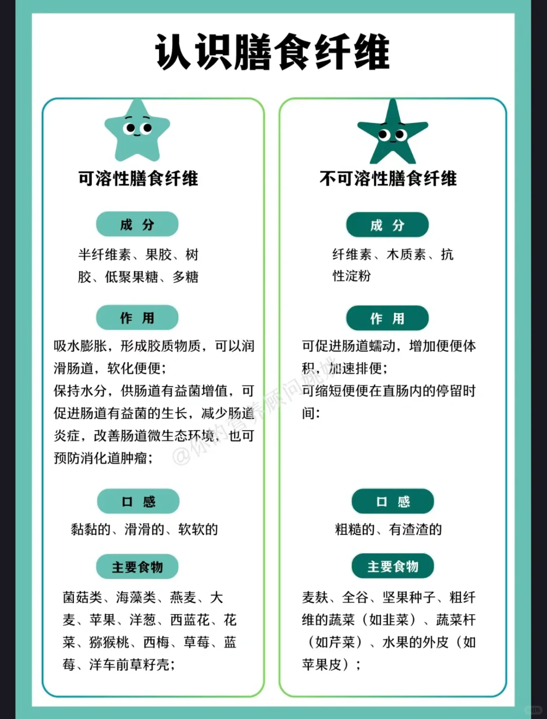 可溶性膳食纤维VS不可溶性膳食纤维