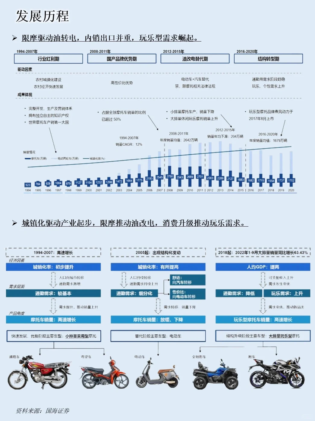 一天吃透一条产业链：NO.49 机车产业链
