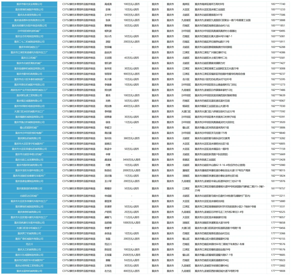 重庆摩托车配件零部件生产厂家工厂名单名录