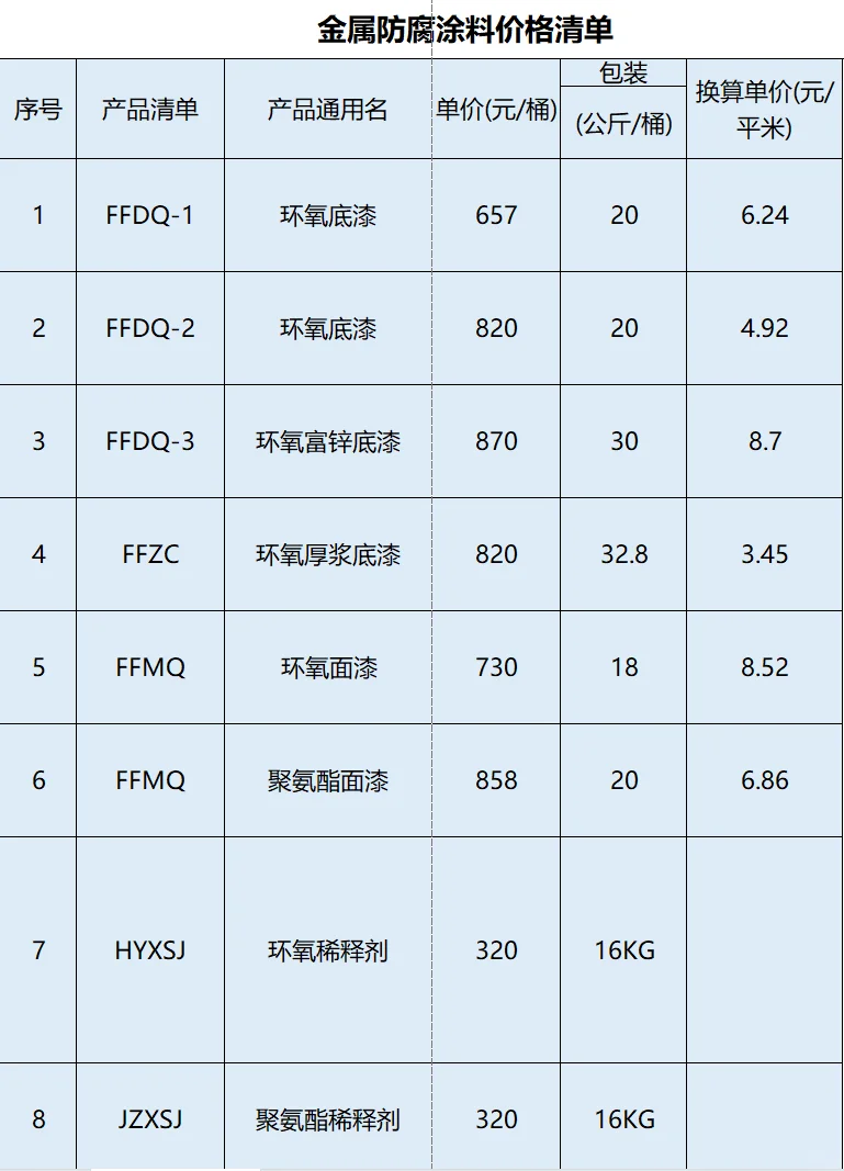 金属防腐涂料价格清单