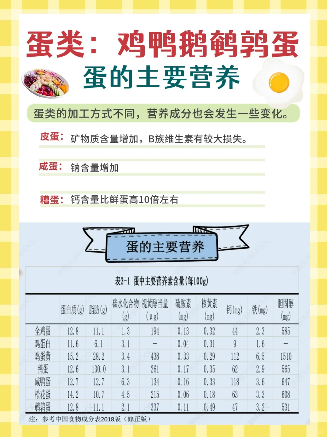 每天学点营养学—肉蛋水产类