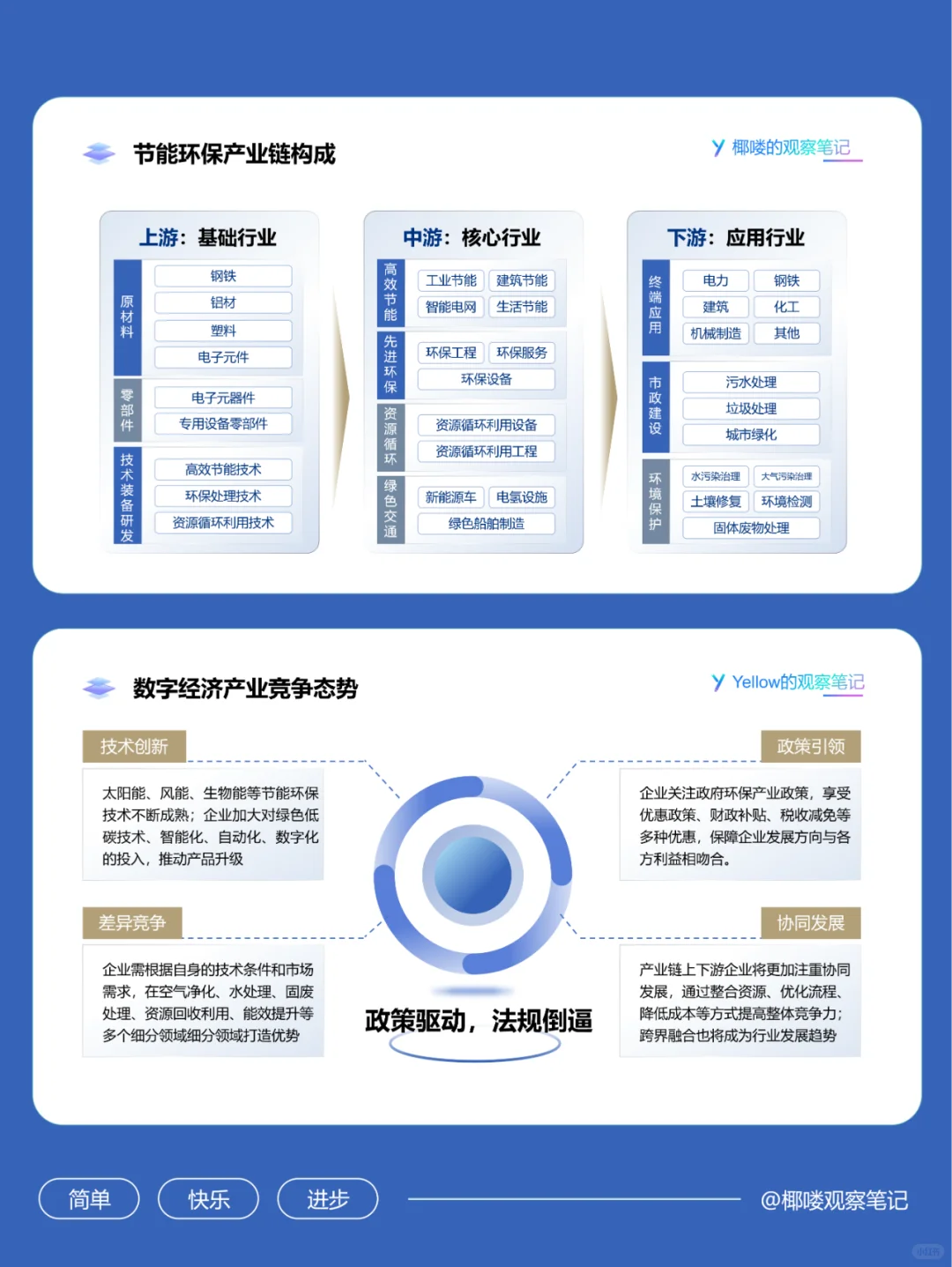 快速了解节能环保产业