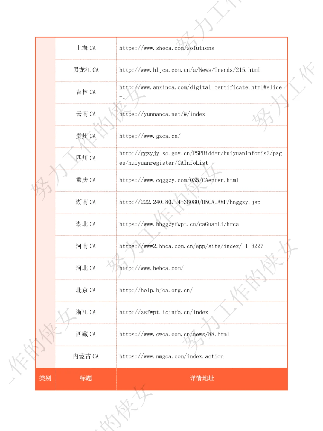 414个招投标人必备网站（上）